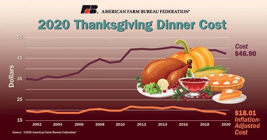 Thanksgiving lunch quotes