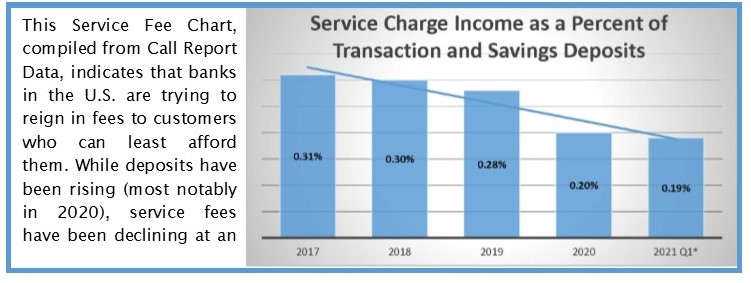 Bank Service Charge Income