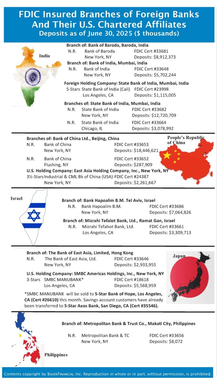 Unrated Banks in the U.S.