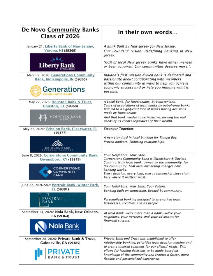 De Novo Community Banks 2026